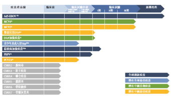 生物科技公司南飛過冬 產品未面市，何以先上市？
